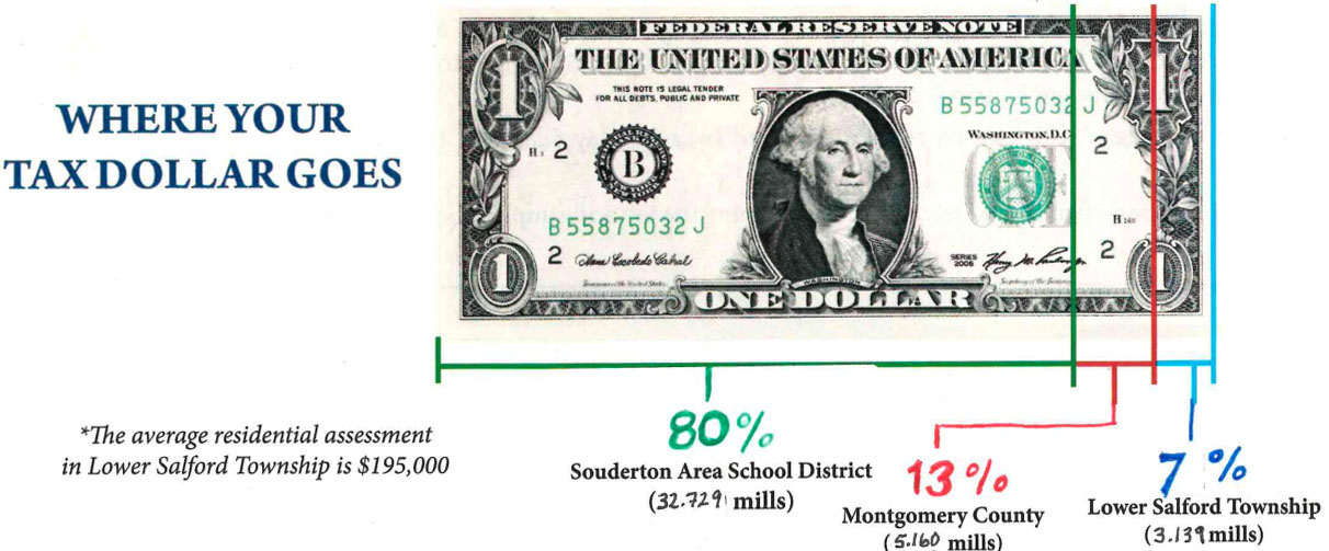 Tax Collector Lower Salford Township