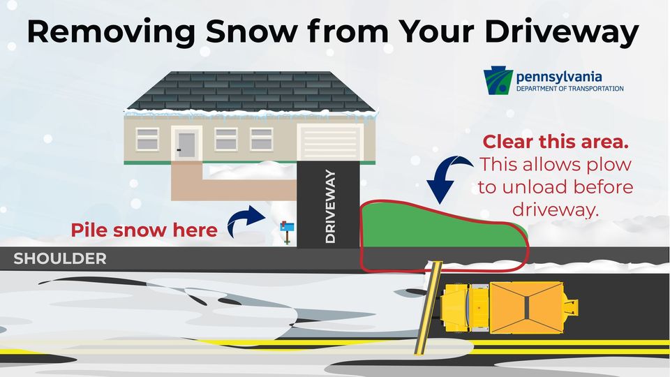 Removing Snow From Your Driveway